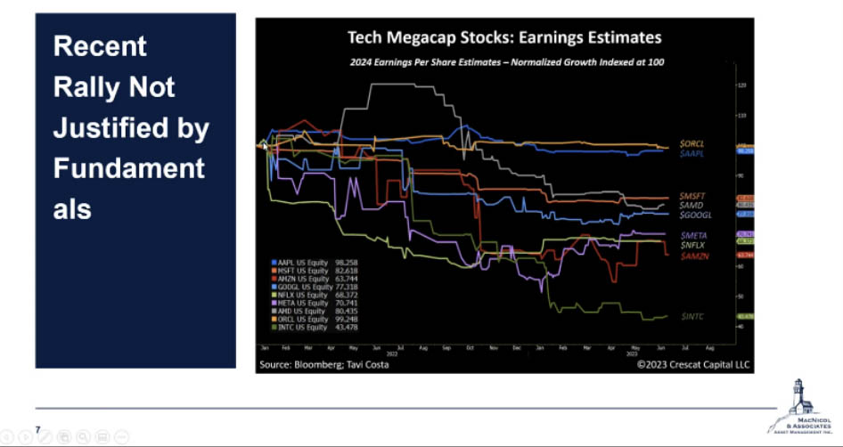 A Closer Look at Tech Megacap Stocks: Earning Estimates