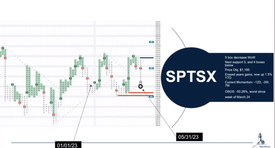 Market Overview: Toronto Stock Exchange