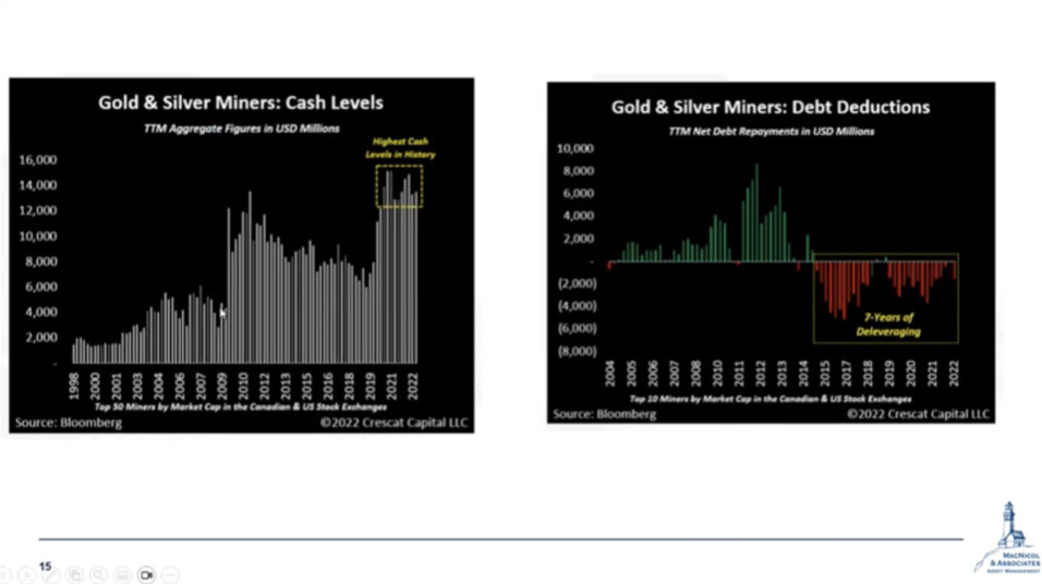 Gold & Silver Miners Cash Levels & Debt Deductions Chart