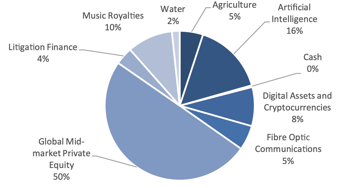 Screenshot Emergence Fund