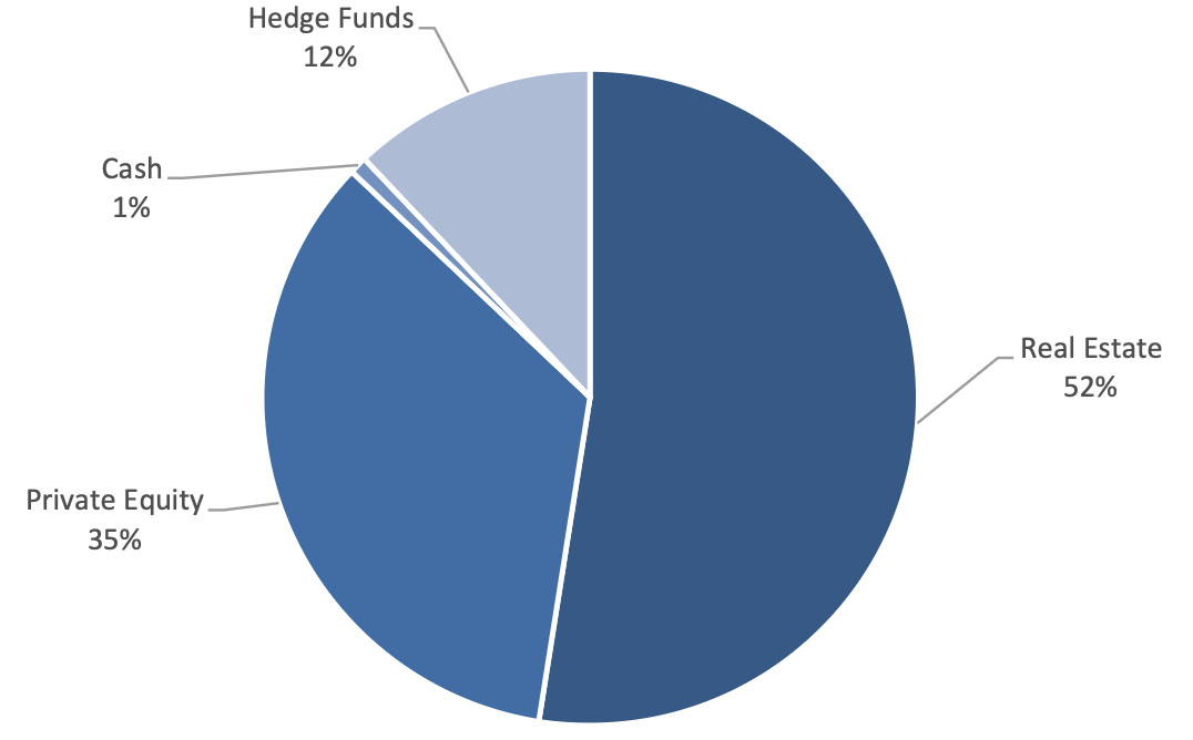 Screenshot Alternative Asset investment management Canada