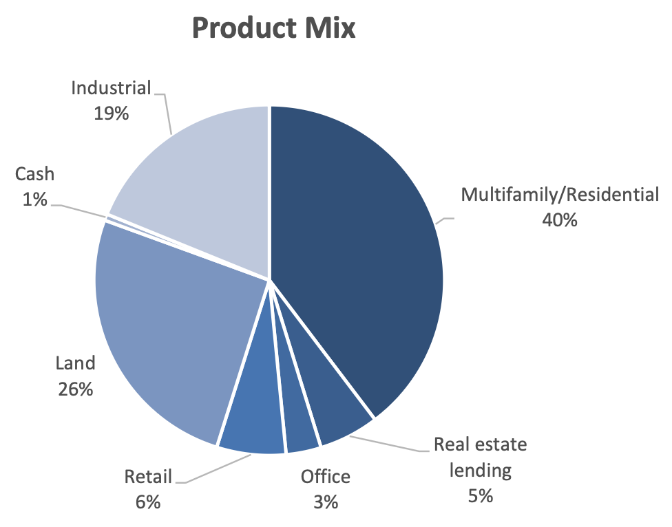 360 degree 360 degree