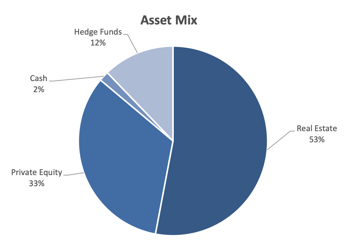aatf Alternative Asset investment management Canada