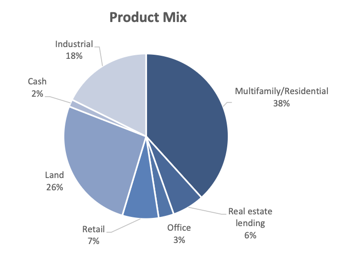 360 degree real estate