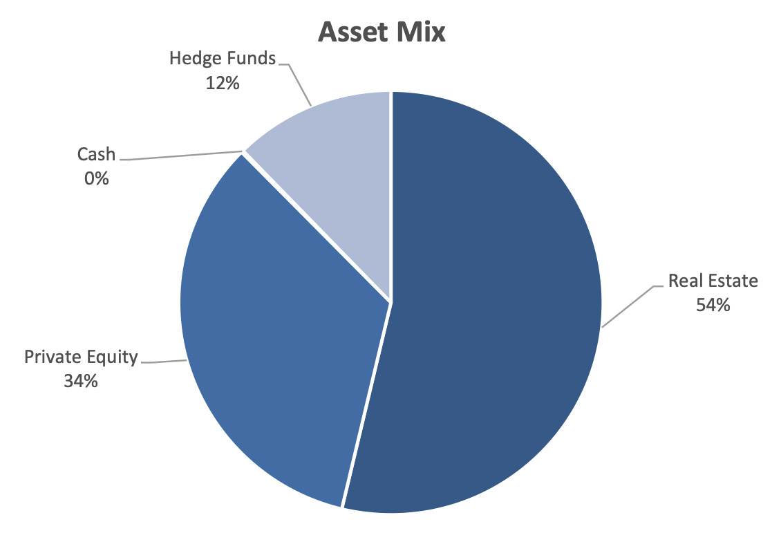 Screenshot Alternative Asset investment management Canada