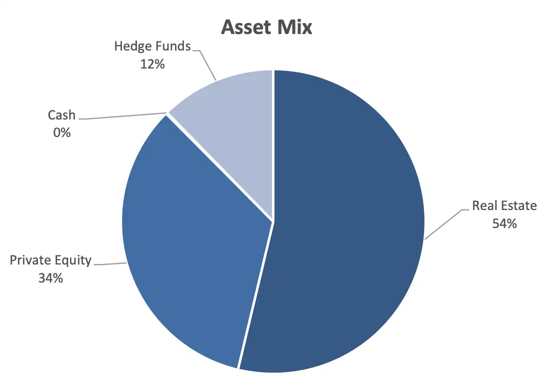 aatf-0626 Alternative Asset investment management Canada