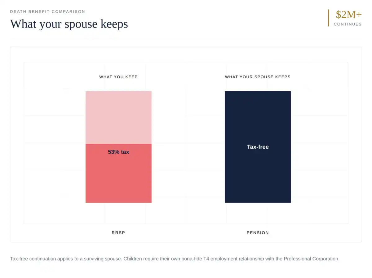 charts4